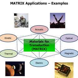 Potential MATRIX applications. 