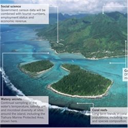 Data Heaven: Moorea