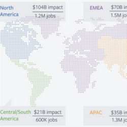 Facebook economic impact study