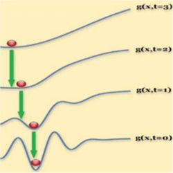 Nonconvex optimizaation