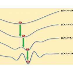 A sequence of graphs illustrates the application of the researchers' technique to a real-world computer vision problem.