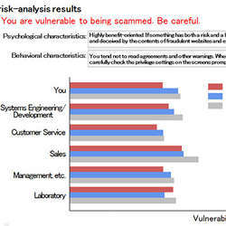 Part of a chart comparing the relative vulnerabilities of users. 