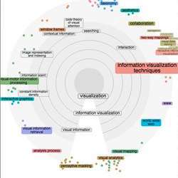 Visualization of search results.