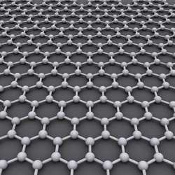 The structure of graphene.