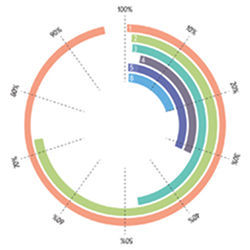 Data circle