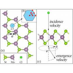 Model of ion (Cl) collision with atomically thin semiconductor (MoSe2).