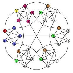 graph of data structure 