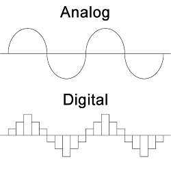 A representation of analog vs. digital computing.