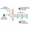 Novel Graph Method Detects Cyberattack Patterns in Complex Computing Networks