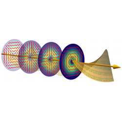 Light's polarization is manipulated into novel shapes carrying additional data, according to the CCNY research.