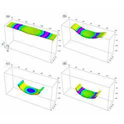 Time evolution of a rectangular SP-BZ gel in non-uniform light.