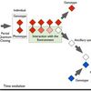 Quantum Life Spreads Entanglement Across Generations