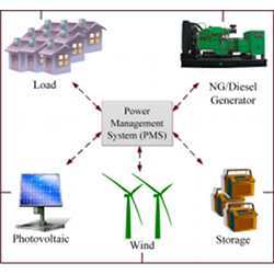 A microgrid power management system can integrate solar and wind power, generators and battery storage to provide consistent, reliable power to consumers in a remote area.