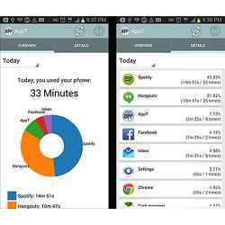 The image on the left shows an overview of minutes used versus the breakdown on the right that shows how much time is spent on each app.