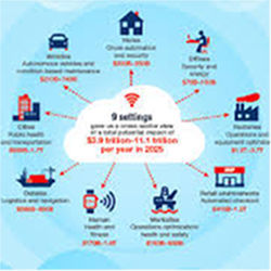 McKinsey Internet of Things