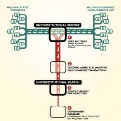 Internet surveillance diagram