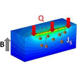 The hope of spintronics stems from its use of the spin of electrons to encode information rather than the transport of electrical charge of electrons.