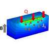 Spintronic Devices Possible Without Magnetic Material