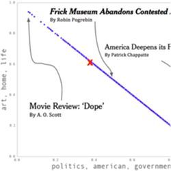 Frick Museum, NYT recommendation engine