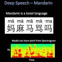 How Deep Speech works. 
