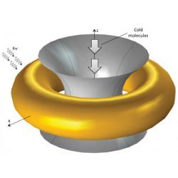 nanoring-based toroidal trap