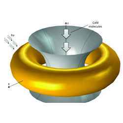 With a nano-ring-based toroidal trap, cold polar molecules near the gray shaded surface approaching the central region may be trapped within a nanometer scale volume.