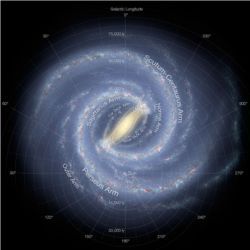 Map of the Milky Way galaxy