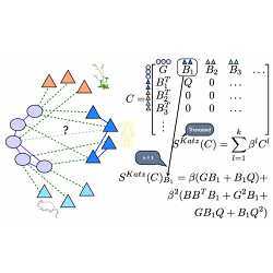 Schematic of the proposed approach to predicting gene-disease associations. First, the researchers construct gene and disease features using different sources. Then, they perform Inductive matrix completion using row and column features. The shaded region