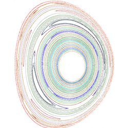 Poincar plot of magnetic field