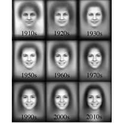 The evolution of smiles in high school yearbook photos.