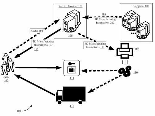 Amazon's proposal for 3D printing on delivery trucks. 