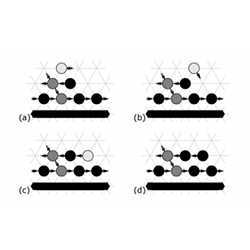  (a) The root particle p is located on layer ` = 3;  (b) particle p moves in CW direction over retired particles on layer ` 