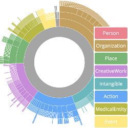 interactive starburst visualization