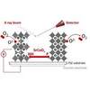 Switchable Material Could Enable New Memory Chips