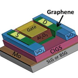 schematic of graphene field-effect-transistor