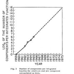 Moore's graph