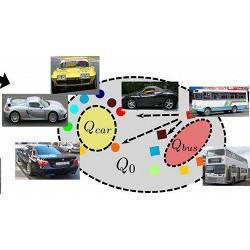 How a computer-vision system might consider vehicles from different angles.