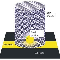 DNA origami structures