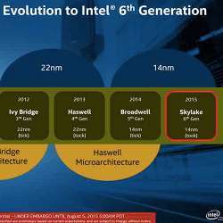 The roadmap to Intel's 6th generation chips. 