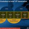 Intel Accepts That Moore&#8217;s Law Is Finally Dead, Drops Its &#8216;tick-Tock&#8217; Model Of Chip Making