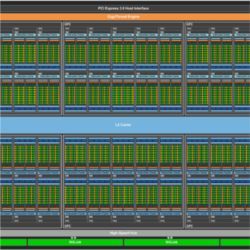 Nvidia GP100 block diagram