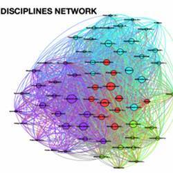 Mathematicians of the last 700 years, mapped by mathmatical discipline.