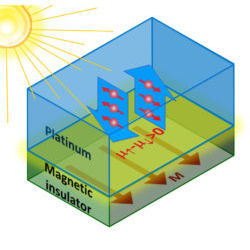 schematic of device using light to create a spin current