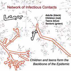 Modeling how a pandemic spreads.