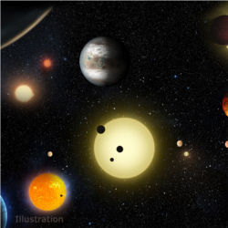 Kepler planetary discoveries