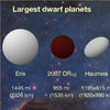 2007 OR10: Largest Unnamed World in the Solar System