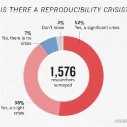 Reproducibility survey results