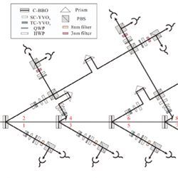 10-photon entanglement