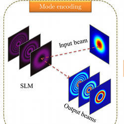 Mode encoding.