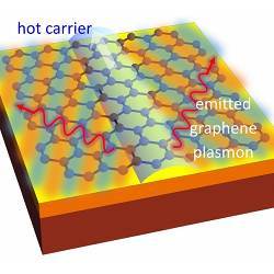 The process of light emission from a sheet of graphene.